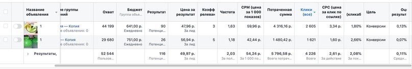 Как работать с отчетами Facebook