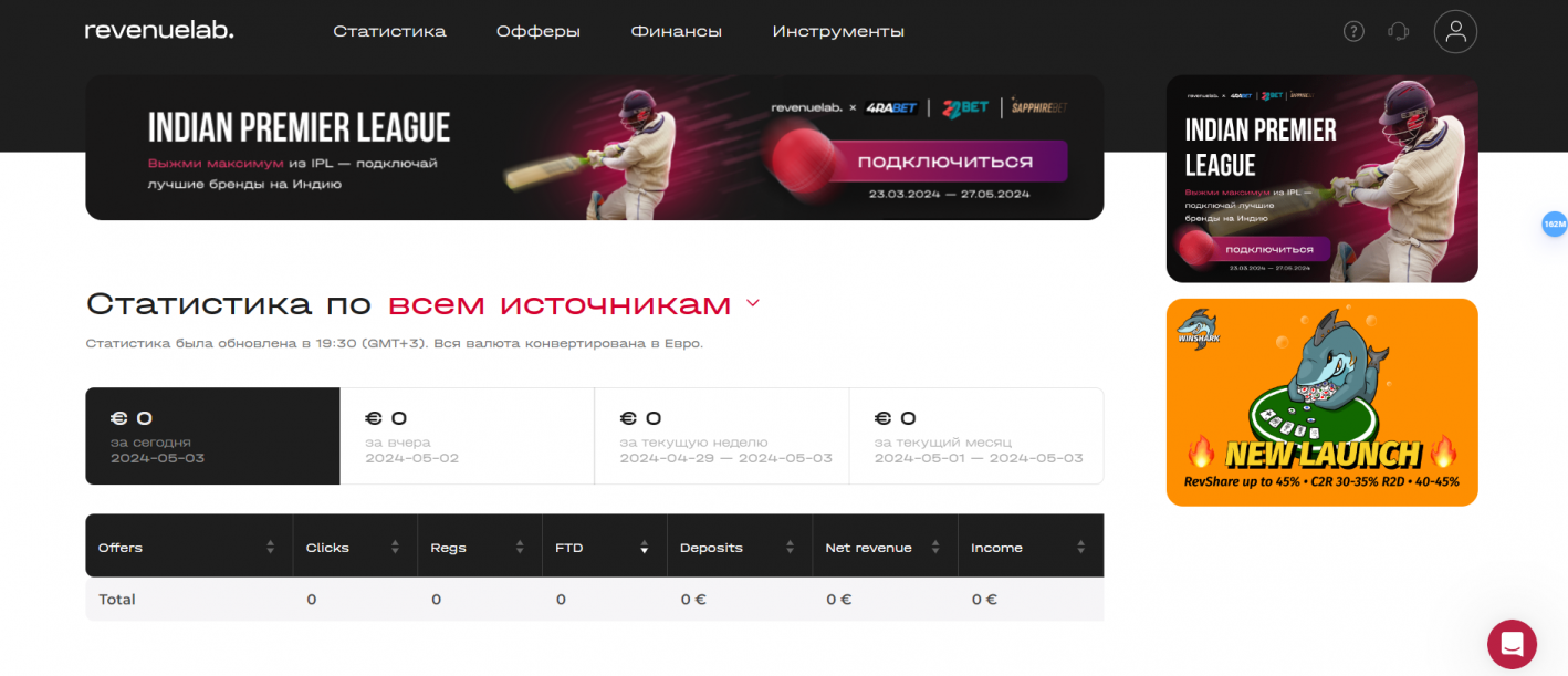 Обзор Revenuelab