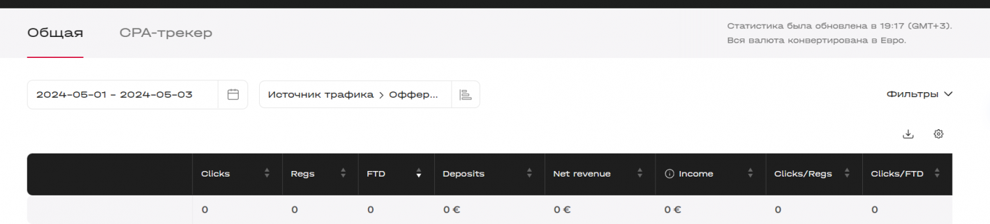 Обзор Revenuelab