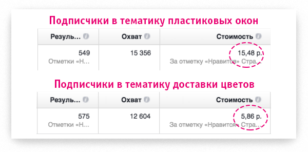 эффективность рекламы