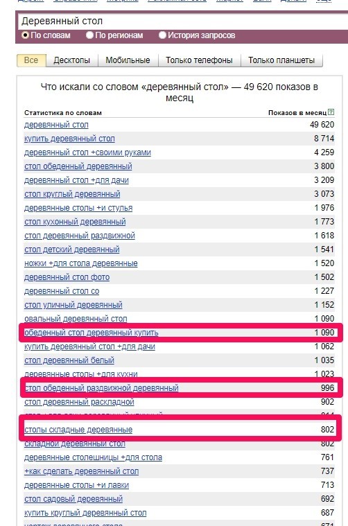 seo оптимизация сайта