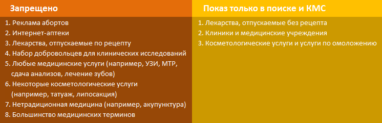 реклама медицинских услуг