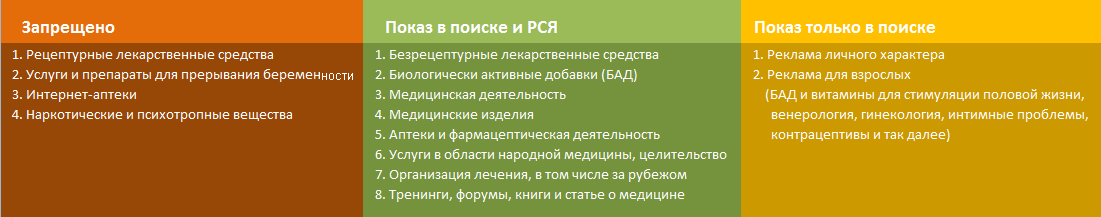 реклама медицинских услуг