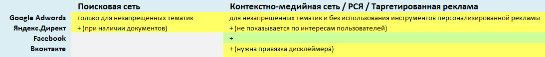 реклама медицинских услуг
