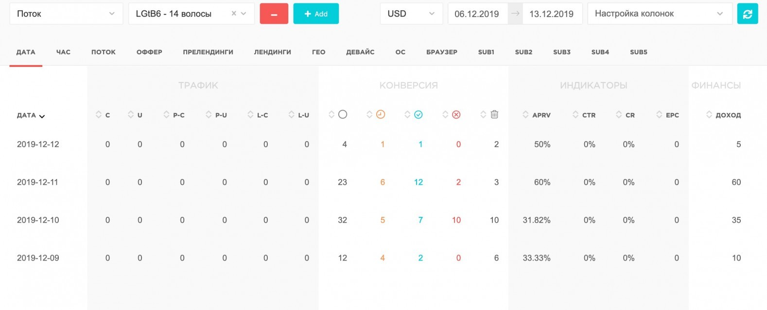 Тест оффера капли для волос