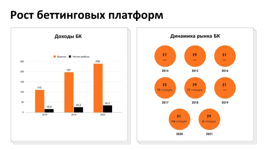 рынок беттинга в России