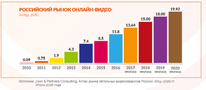 видеореклама
