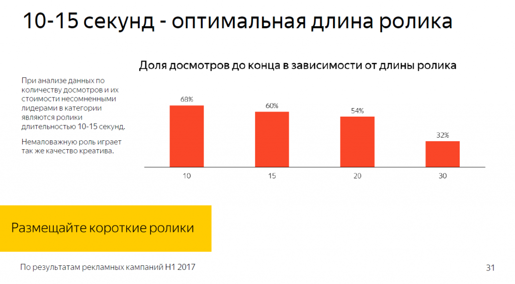 видеореклама