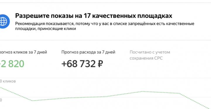 чек-лист ретаргетинг