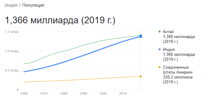 Индия для арбитражников