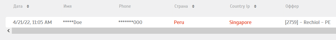 Быстрые страницы в TikTok