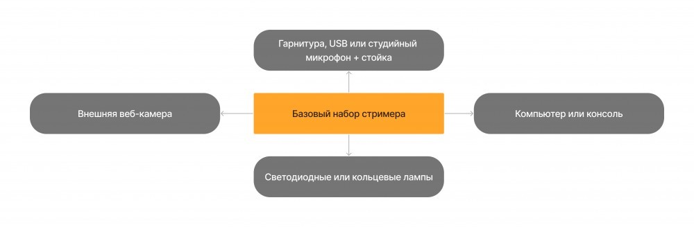 Сколько зарабатывают стримеры