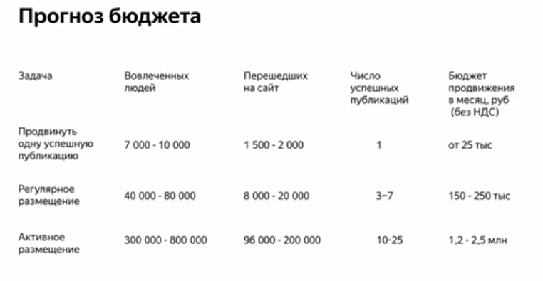 Яндекс.Дзен рекламный кабинет