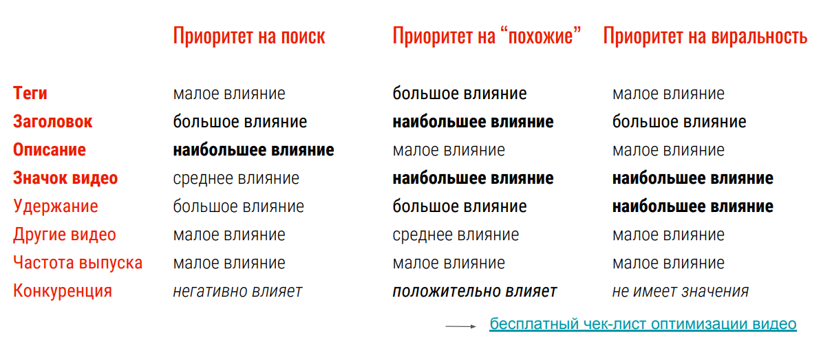 продвижение в YouTube