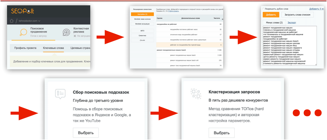 продвижение в YouTube
