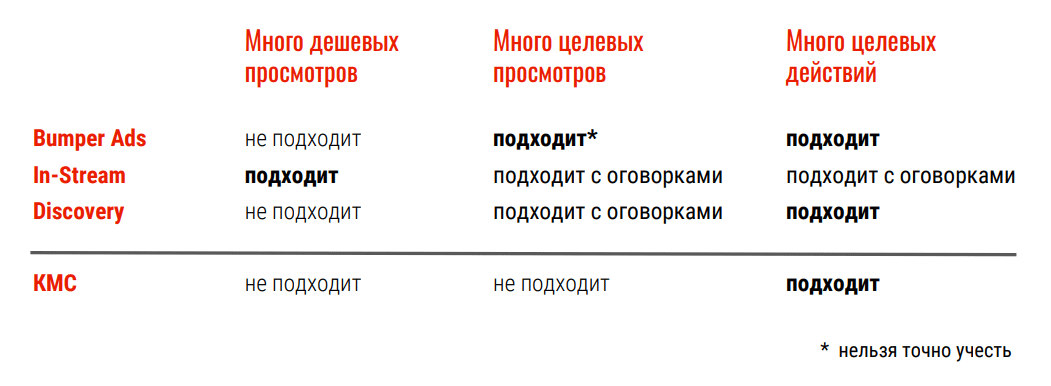 продвижение в YouTube