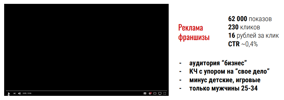продвижение в YouTube