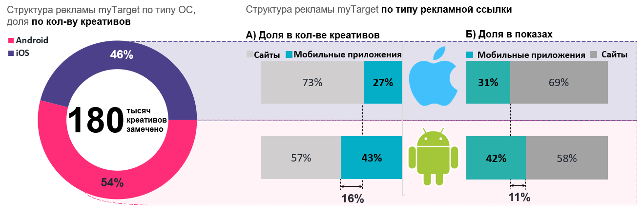 мобильная реклама myTarget 2019