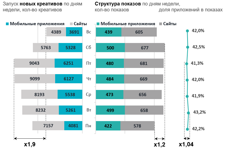 мобильная реклама myTarget 2019
