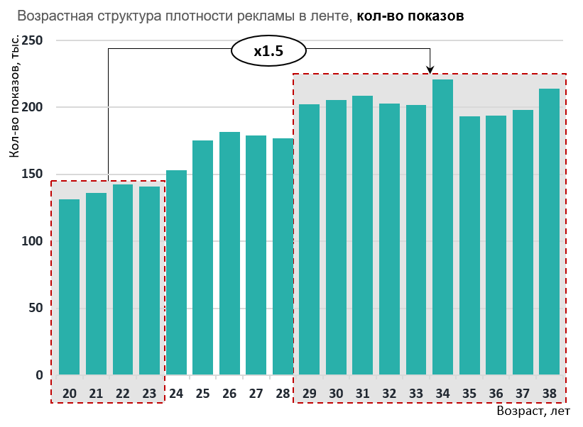 мобильная реклама myTarget 2019