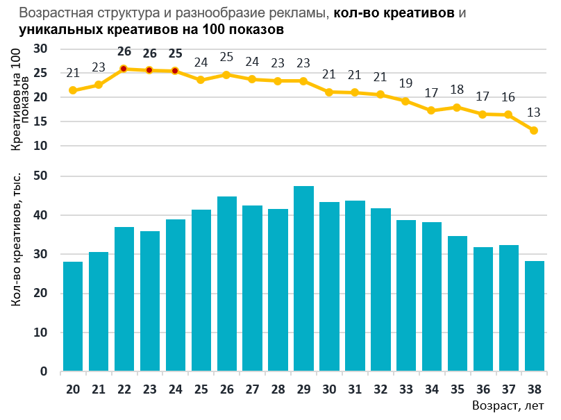 мобильная реклама myTarget 2019