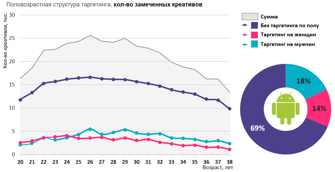 мобильная реклама myTarget 2019