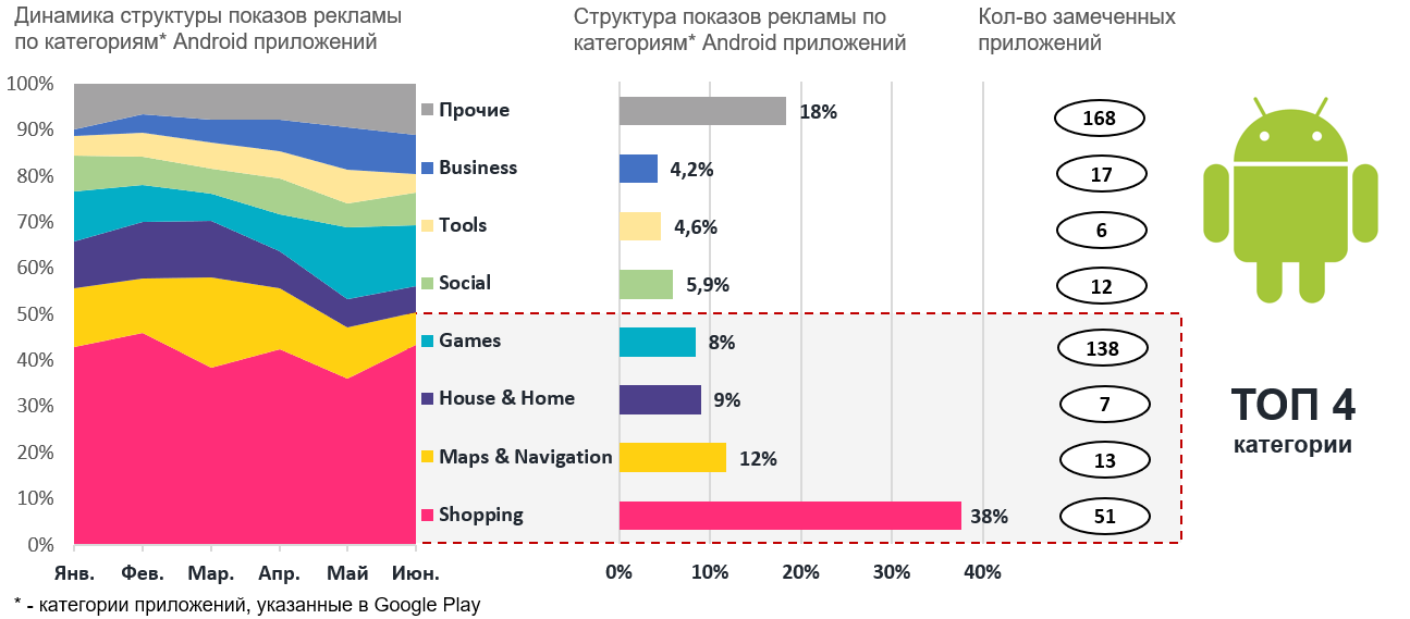 мобильная реклама myTarget 2019