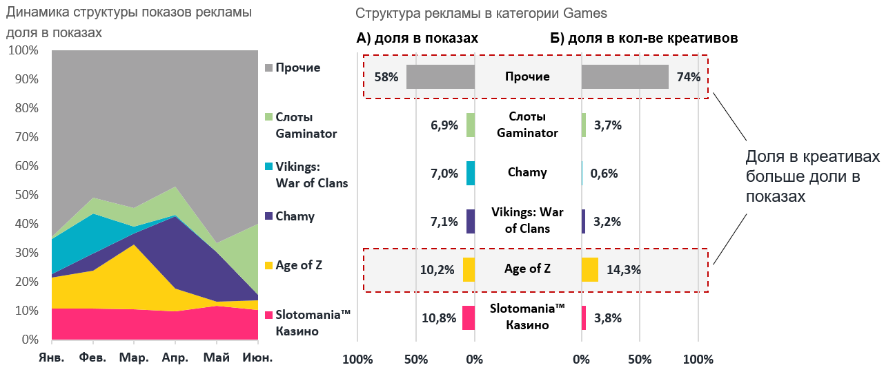 мобильная реклама myTarget 2019