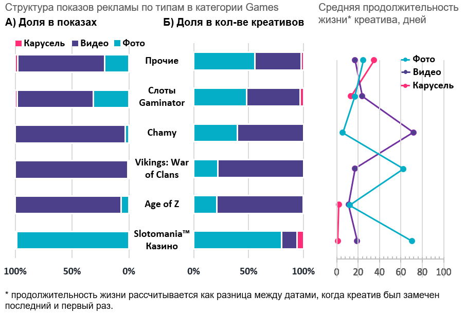 мобильная реклама myTarget 2019