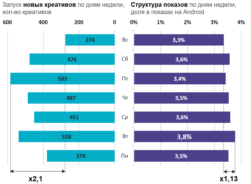 мобильная реклама myTarget 2019