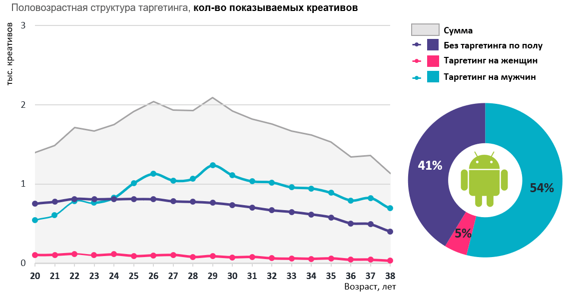 мобильная реклама myTarget 2019