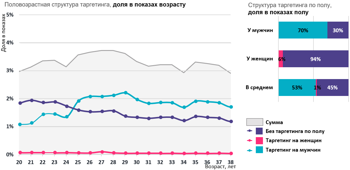 мобильная реклама myTarget 2019