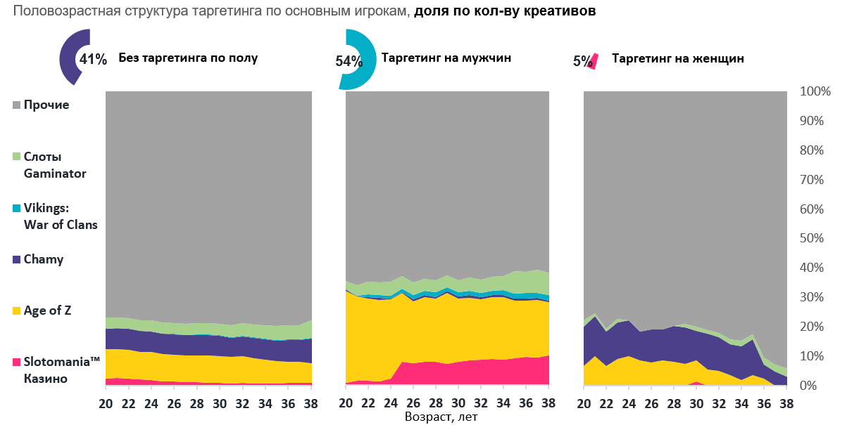 мобильная реклама myTarget 2019