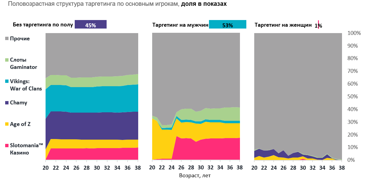 мобильная реклама myTarget 2019