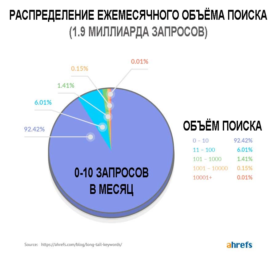 SEO статистика 2020