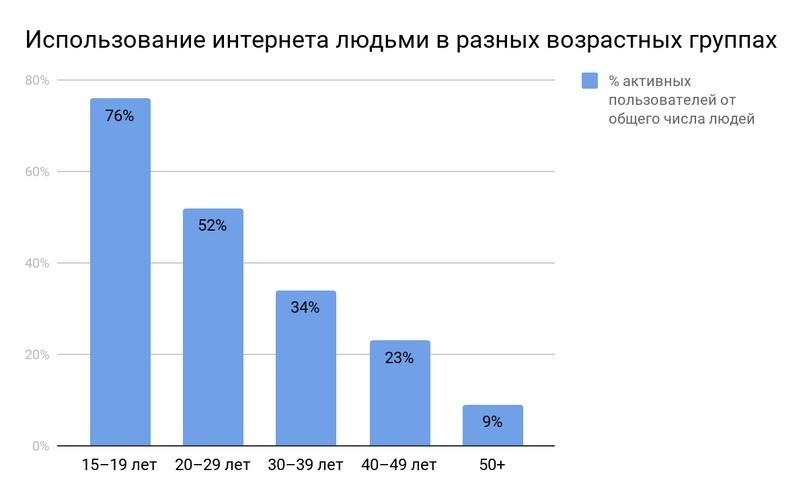 как лить на Таиланд