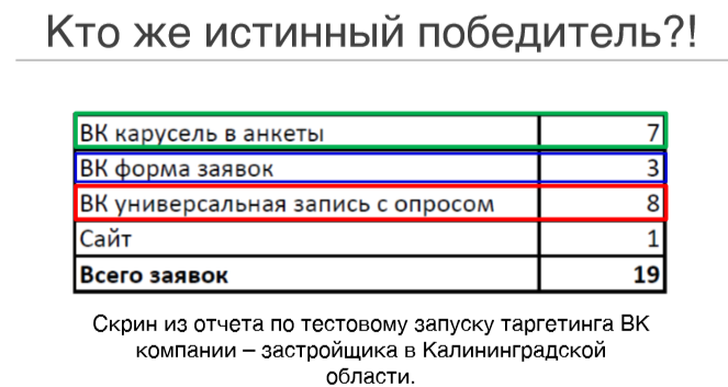 Как продавать во ВКонтакте дорогие товары