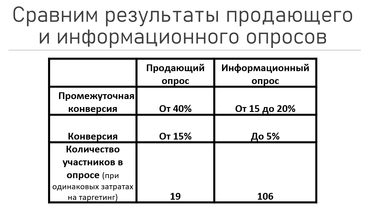 Как продавать во ВКонтакте дорогие товары
