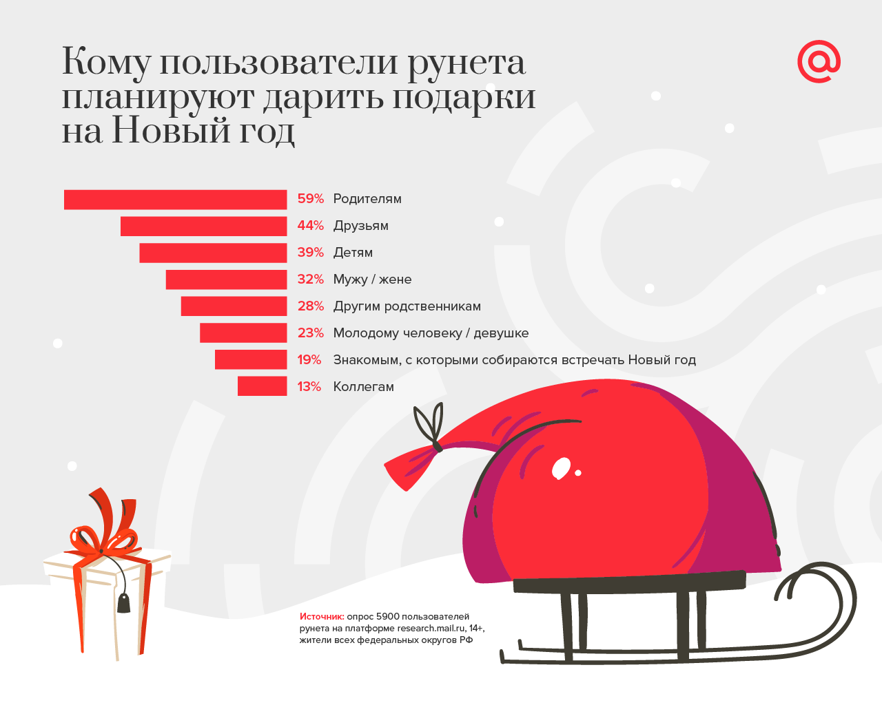 как пользователи готовятся к Новому году