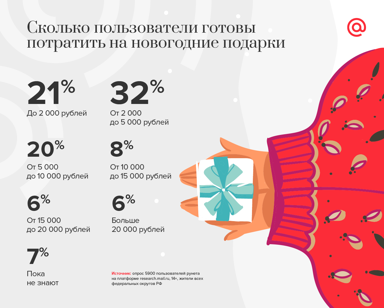 как пользователи готовятся к Новому году