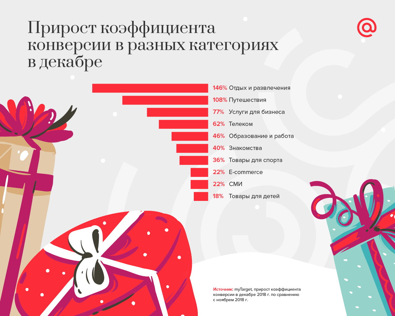 как пользователи готовятся к Новому году