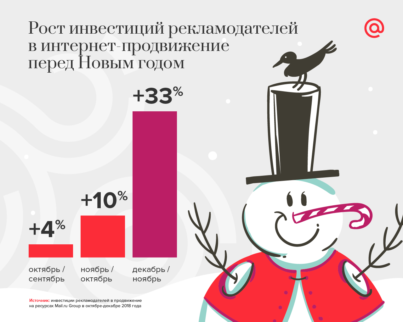как пользователи готовятся к Новому году