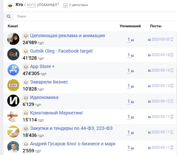 Реклама в Telegram
