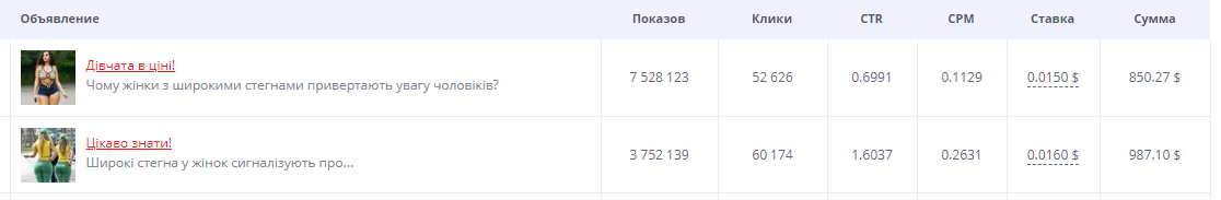 Кейс слив с новостной витрины