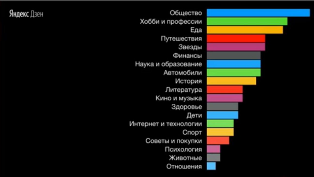 Как зарабатывать на Яндекс.Дзен