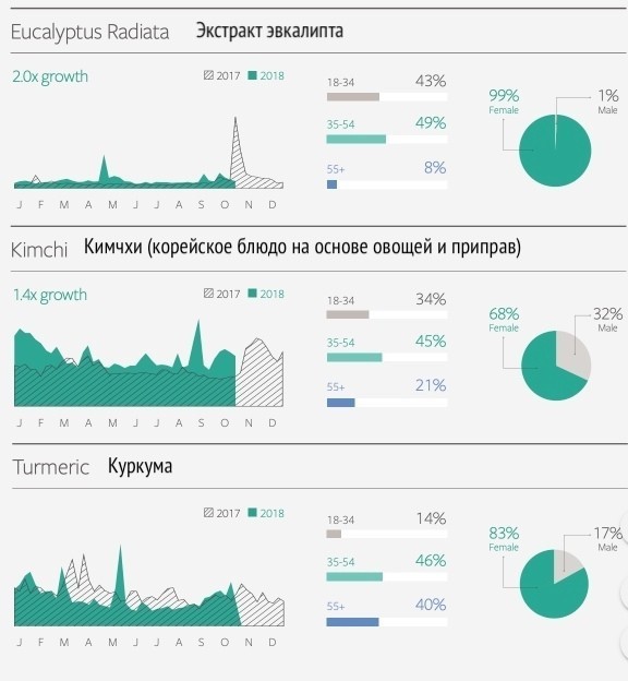 Тренды Facebook 2019