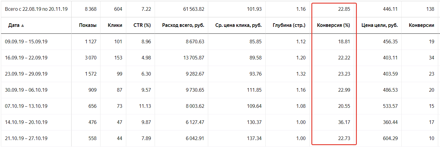 реклама в Яндекс.Директ без сайта