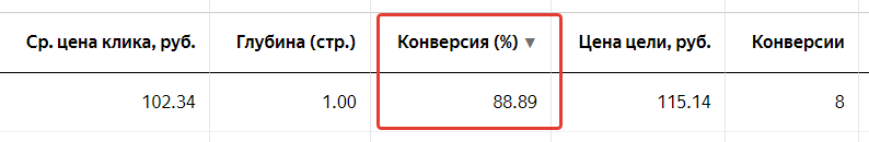 реклама в Яндекс.Директ без сайта