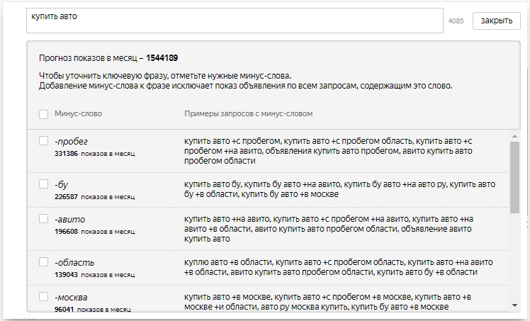 Минус-слова в Яндекс.Директ