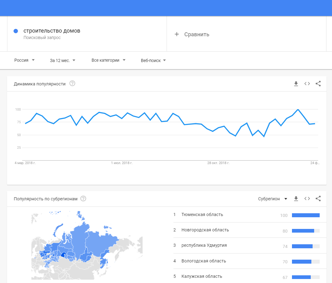 как проанализировать целевую аудиторию